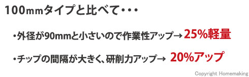 100mmと比べて…