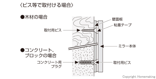 ビス等で取り付ける場合