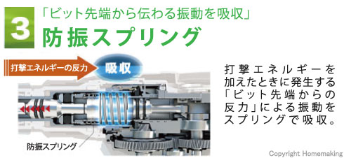 「ビット先端から伝わる振動を吸収」防振スプリング