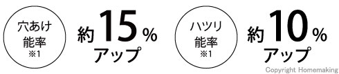 穴あけ能率約15%アップ、ハツリ能率約10%アップ