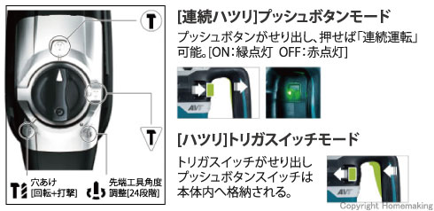 ハツリにもこだわった、2つの新機能を搭載！ダイヤル切り替えで、「連続ハツリ」