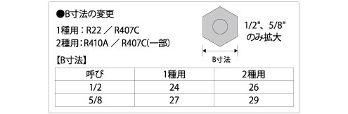 標準トルクレンチ