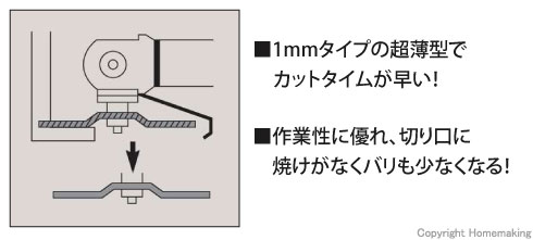 オフセット型