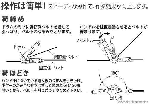 使用方法　荷締め　荷ほどき