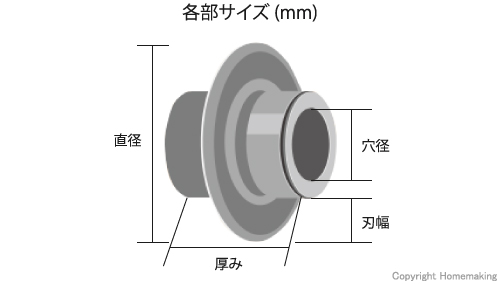 リジッド パイプカッタ替刃 E-3186::83140|ホームメイキング【電動工具