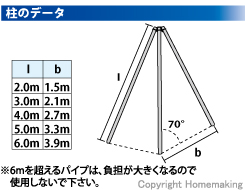 柱のデータ