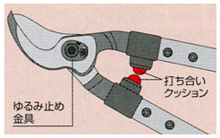 衝撃吸収機構　ゆるみ止め機構