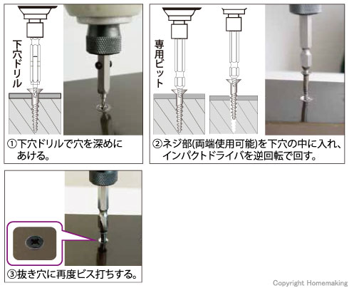 使用方法