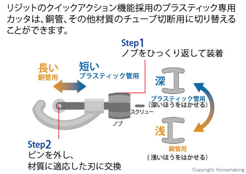 X-CEL搭載クイックアクションチューブカッタ