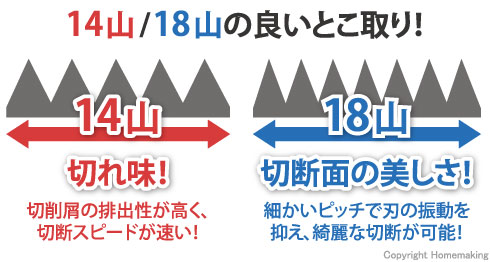 14山・18山の良いとこ取り