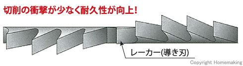 ハウスBM ポータブルバンドソーブレード(コンビネーション刃) 730mm 