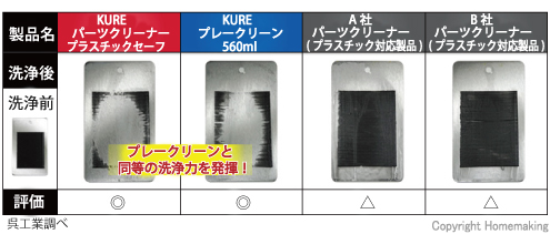 洗浄、プラスチック、速乾性