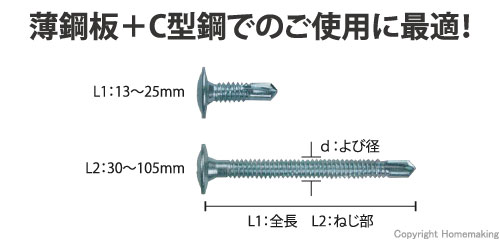 三価ユニクロ　シンワッシャー　マシンねじ