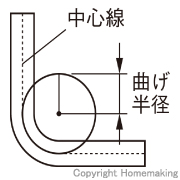 曲げ半径 