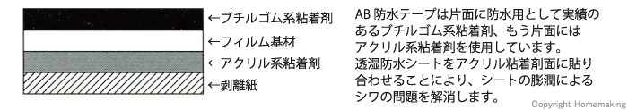 布テープ、重ね貼り