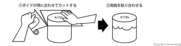 ボイドテープ、粘着力,産業用テープ、紙管