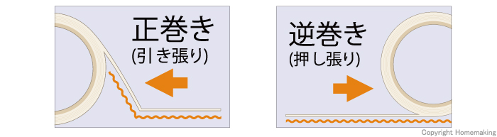 床下地、合板、養生、防水養生材