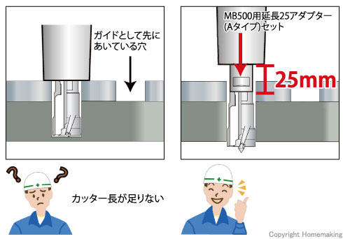 使用例