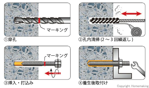 アンカー、カプセルタイプ、アルカリ、コンクリート、回転、打撃型