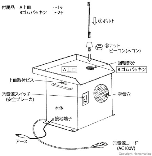 使用方法