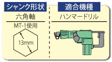 シャンク形状：六角軸(MT-1使用)、適合機種：ハンマードリル