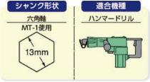 シャンク形状：六角軸