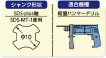 シャンク形状：SDS-plus軸