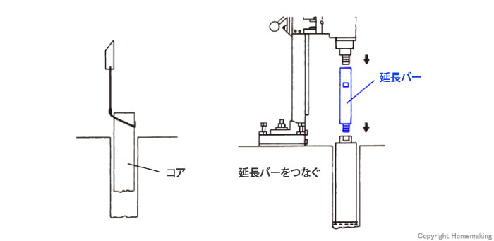 使い方