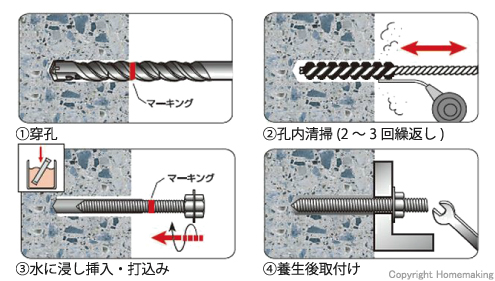 アンカー、カプセルタイプ、アルカリ、コンクリート、回転、打撃型