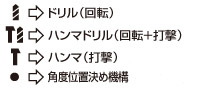 ドリル　ハンマドリル　ハンマ　角度位置決め機構