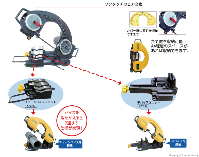 オンライン限定商品 晃栄産業  店REX バンドソー マンティス125 XB125