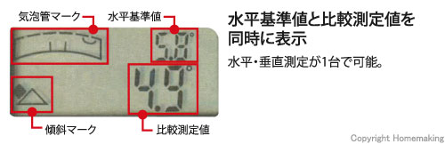 水平基準値と比較測定値を同時に表示(水平・垂直測定が1台で可能)