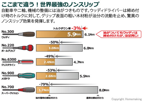 ウッディドライバー