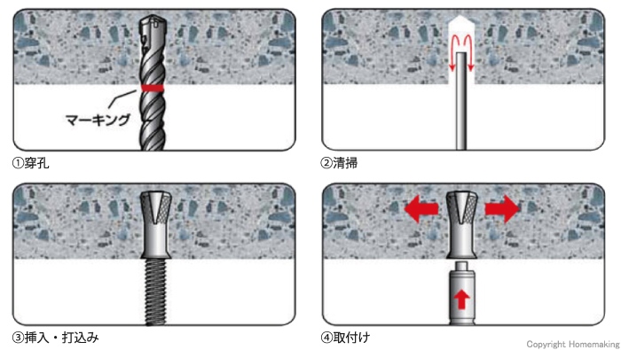 GT現場セット