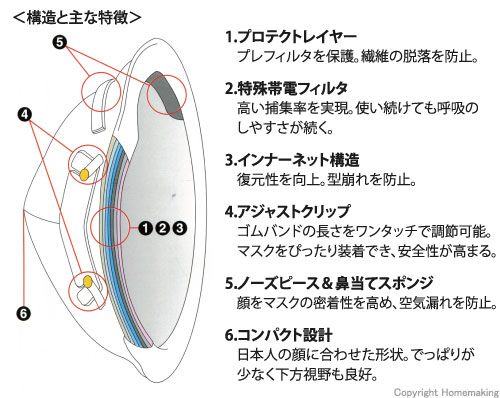 構造と主な特徴