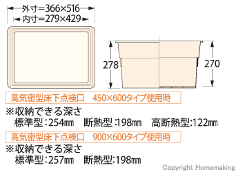 床下点検口