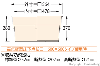 床下点検口