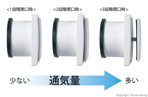 3段階の給気量調整、密閉ができる