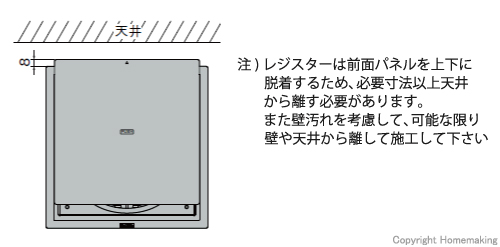 注意