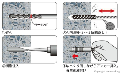 穿孔、孔内清掃、樹脂注入