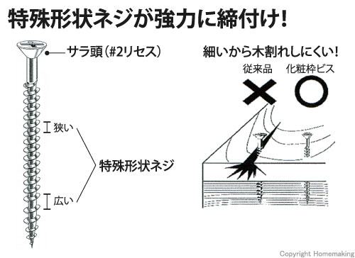 化粧枠ビス