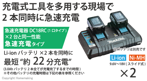 充電式工具を多用する現場で2本“同時に”急速充電