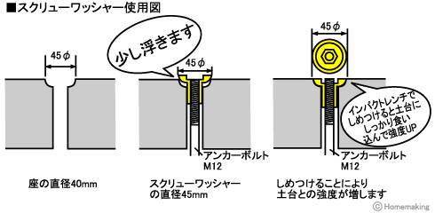 超硬アール座掘錐