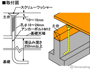 超硬アール座掘錐