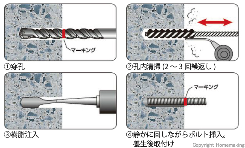 穿孔、樹脂