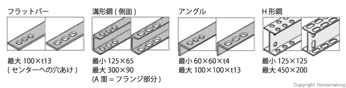 オグラ 電動油圧式パンチャー::HPC-2213W|ホームメイキング【電動工具