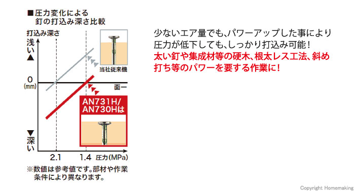 パワフル