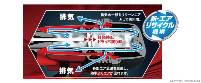 新・エアリサイクル機構