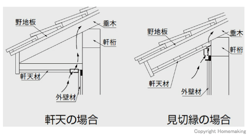 取付参考図