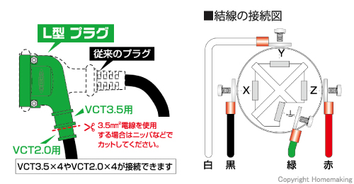 L型プラグ